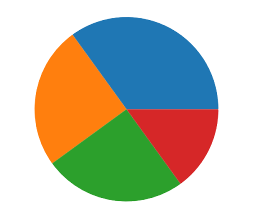 web examples
